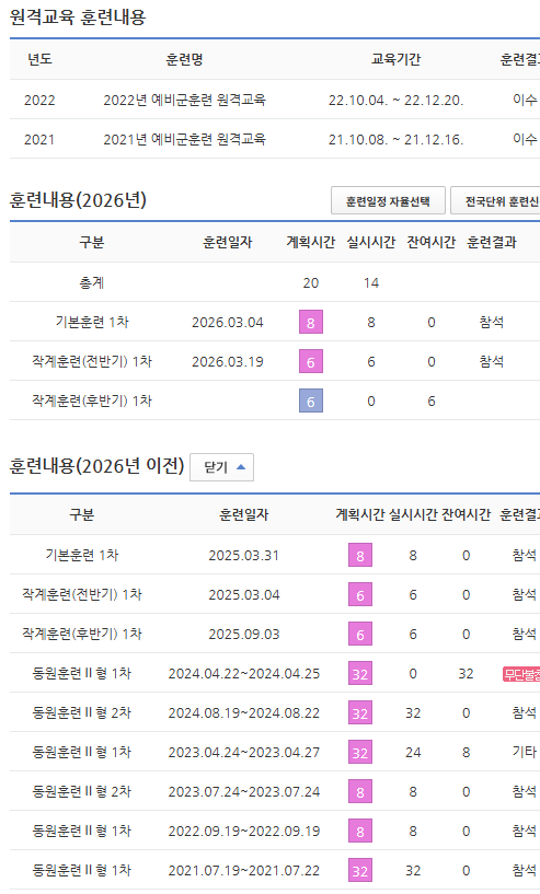 [잡담] 예비군 많이도 했다 진짜 | 인스티즈