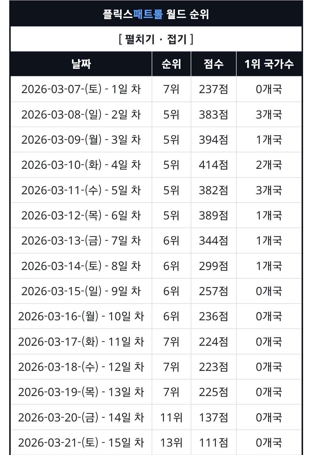 [마플] 월간 남친은 왜 기대작이라고 한거지? | 인스티즈