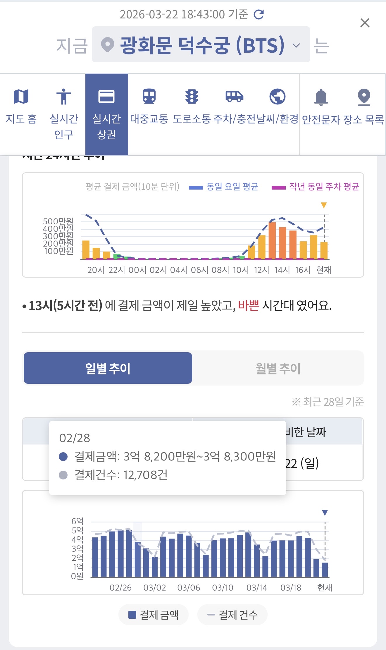 [마플] 광화문 상인들 곡소리 내는 거 이거 보고 바로 이해함 | 인스티즈