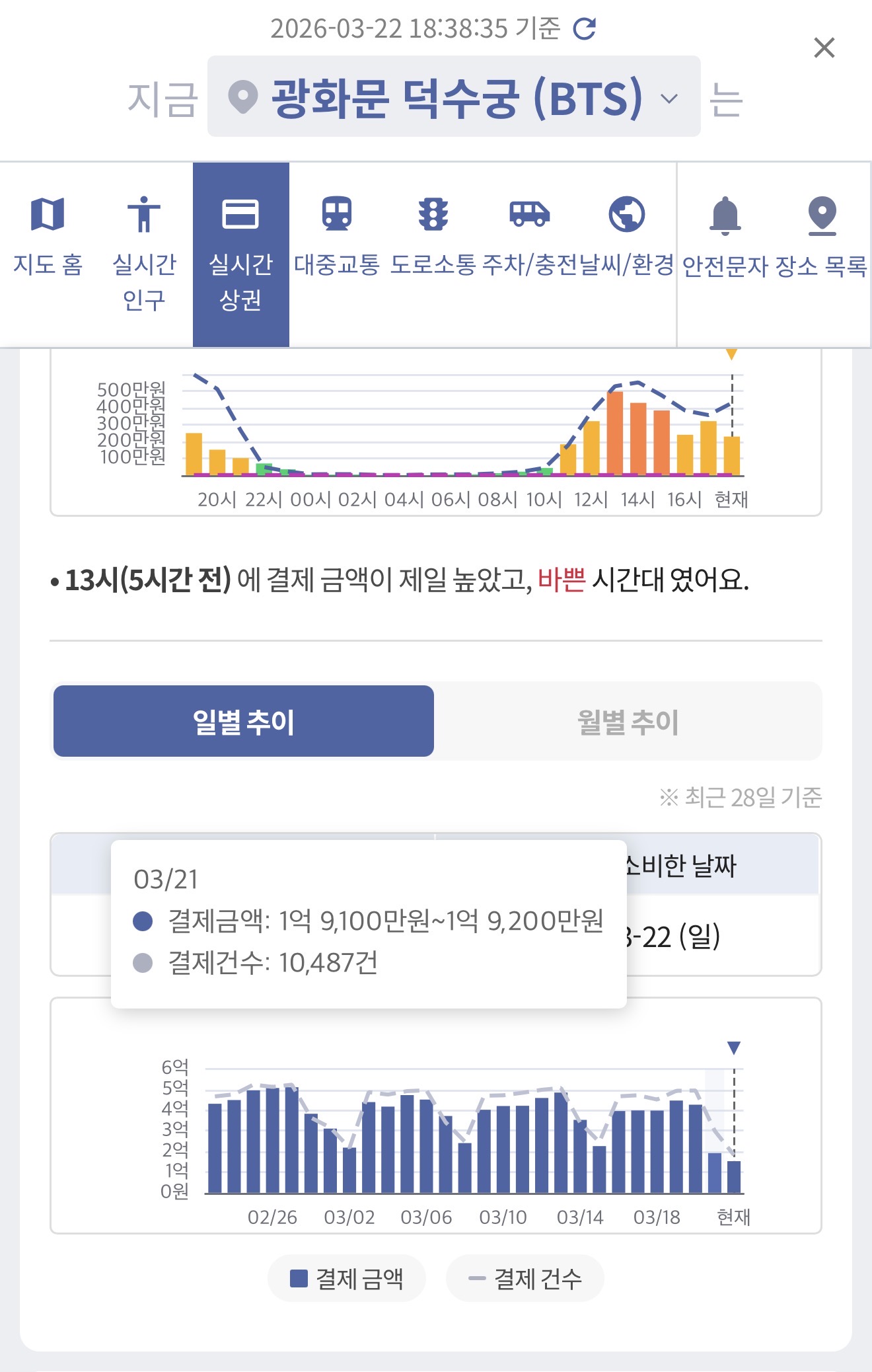 [마플] 광화문 상인들 곡소리 내는 거 이거 보고 바로 이해함 | 인스티즈