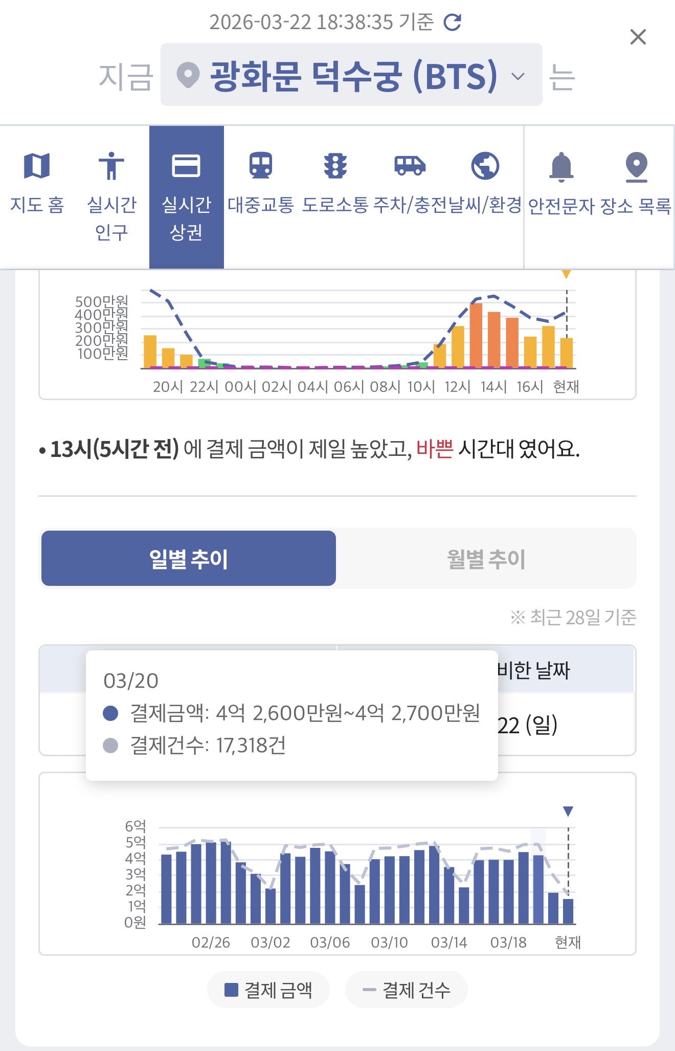 [마플] 광화문 상인들 곡소리 내는 거 이거 보고 바로 이해함 | 인스티즈