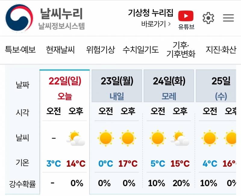 [잡담] 내일 서울 날씨 일교차 미친거 아님? | 인스티즈