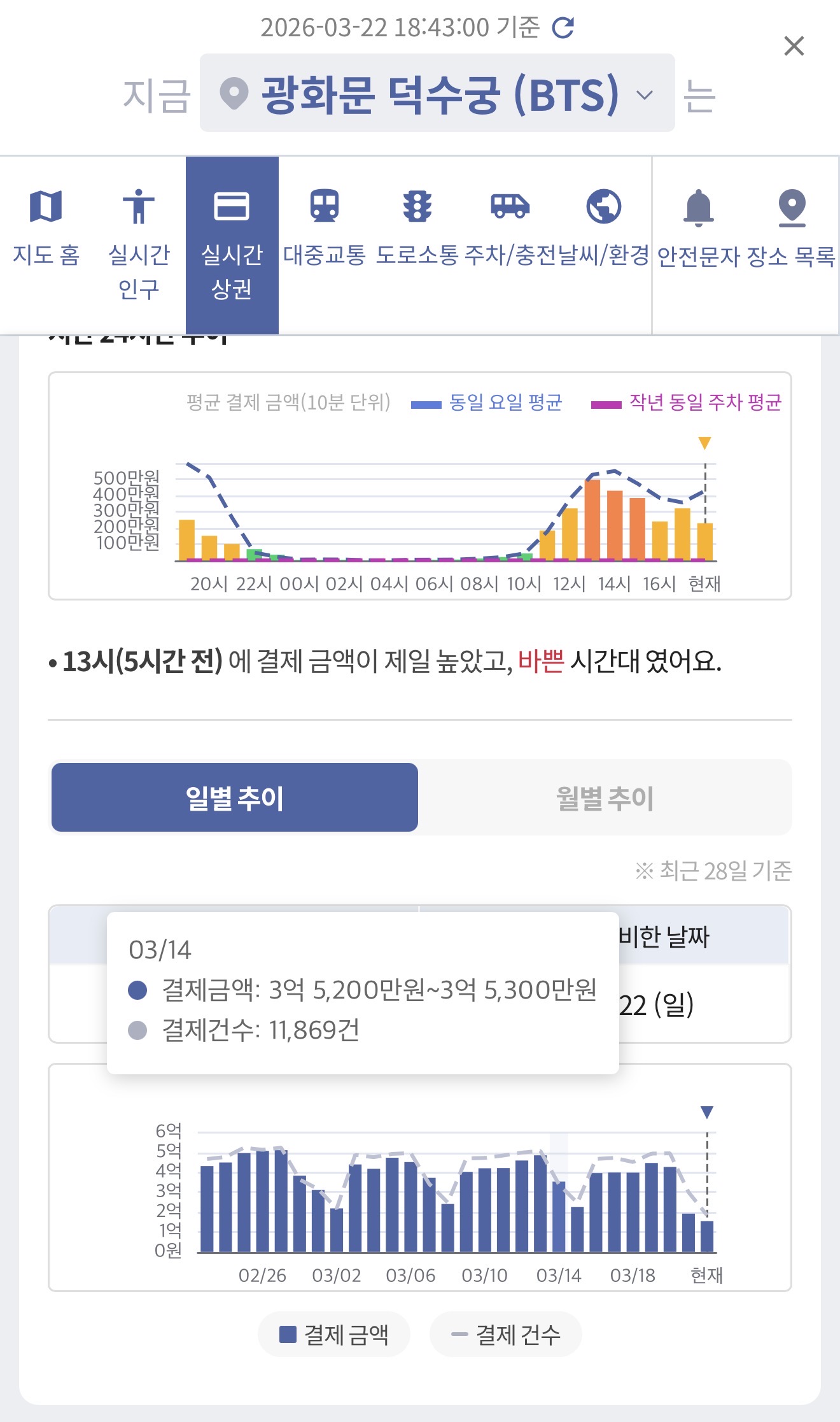 [마플] 광화문 상인들 곡소리 내는 거 이거 보고 바로 이해함 | 인스티즈