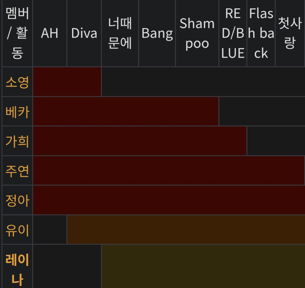 [잡담] 익들 애프터스쿨에서는 몇명이나 알어?? | 인스티즈