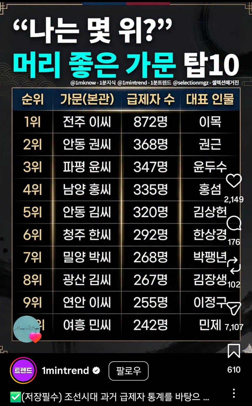 [잡담] 지디 좋아요 의미없는거 아는데 이거 웃김 | 인스티즈