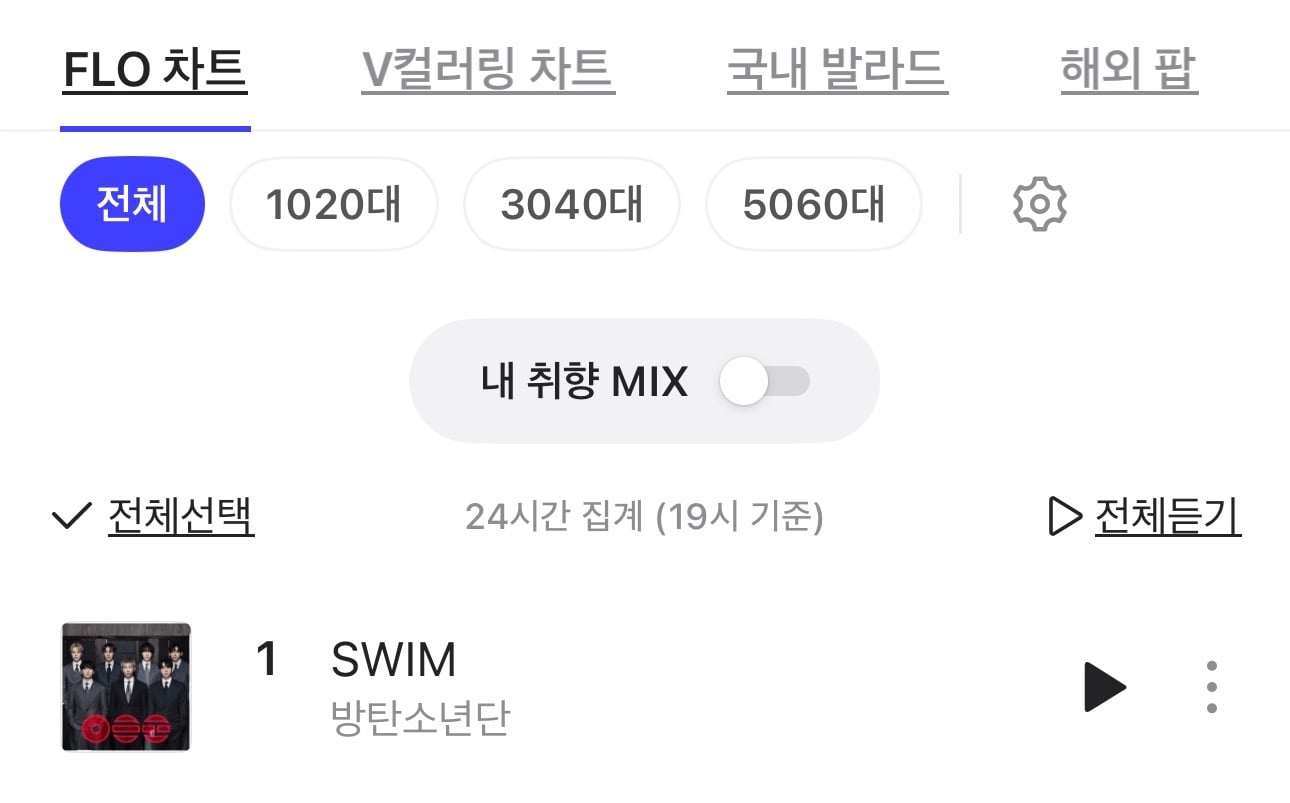 [잡담] 방탄소년단 국내 음원사이트 현재 순위 | 인스티즈