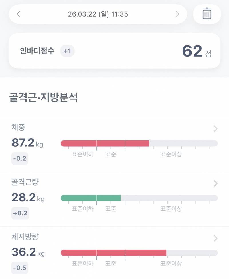 [잡담] 1/1 부터 오늘까지 인바디인데 너무 안빠져ㅜㅜ (고도비만) | 인스티즈