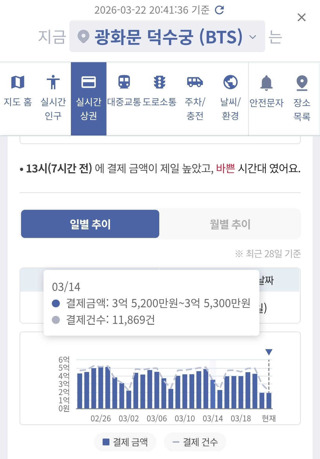 [정보/소식] 방탄노믹스 효과 | 인스티즈