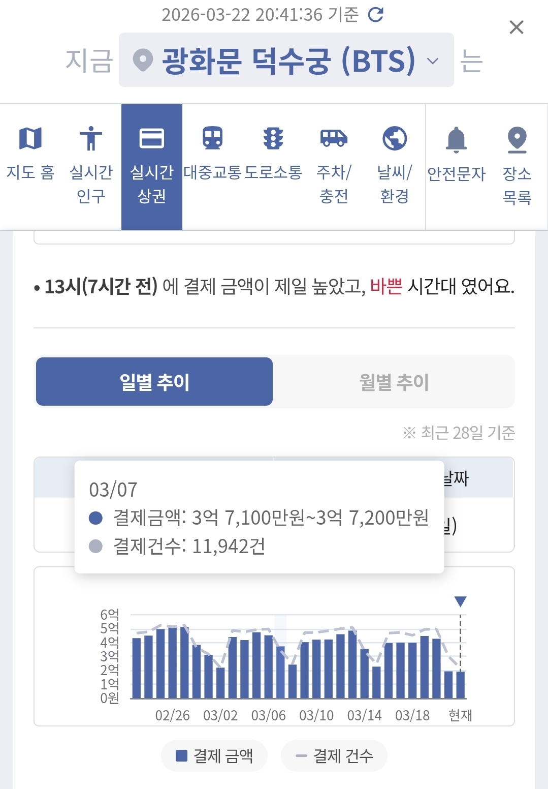 [정보/소식] 방탄노믹스 효과 | 인스티즈