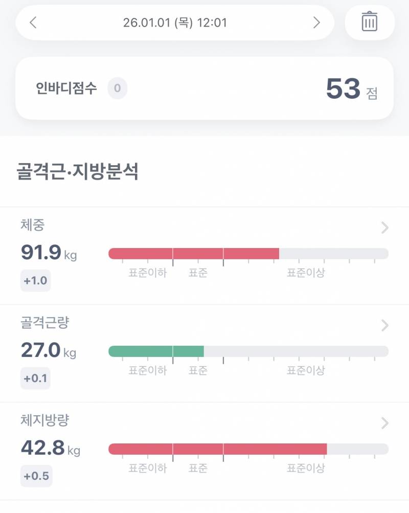 [잡담] 1/1 부터 오늘까지 인바디인데 너무 안빠져ㅜㅜ (고도비만) | 인스티즈