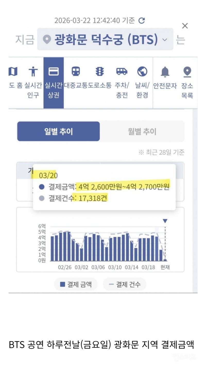 이번 주 내내 이슈였던 광화문의 금요일 vs 토요일 | 인스티즈