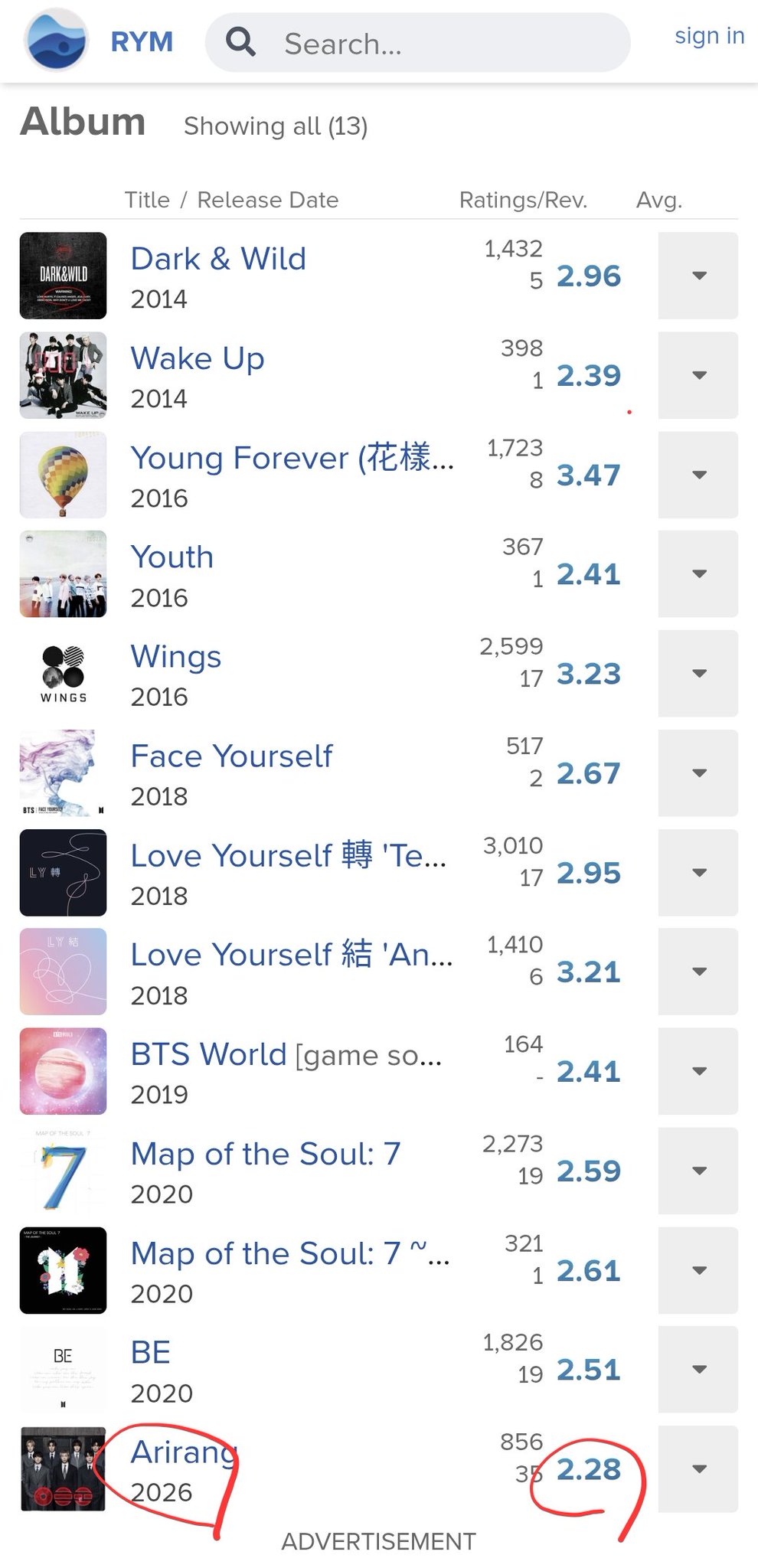 [정보/소식] BTS 정규 5집 '아리랑' Rate Your Music 가장 낮은 평점 | 인스티즈