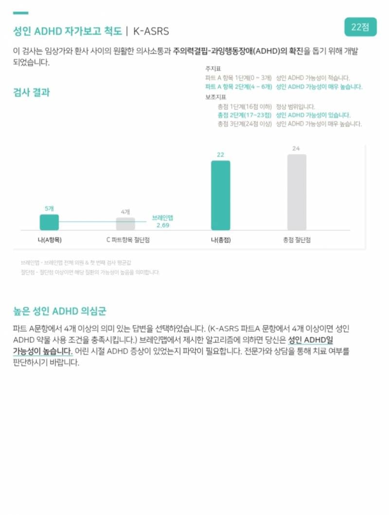 [잡담] 병원에서 성인 adhd 검사하고 성인adhd 확진 판정받았옼ㅋㅋ | 인스티즈