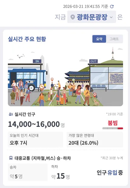 [정보/소식] 방탄 공연 실제 관객수 알려드림 | 인스티즈