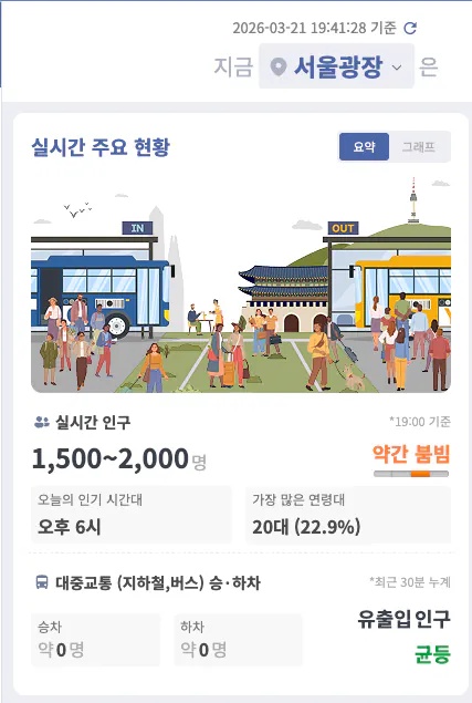 [정보/소식] 방탄 공연 실제 관객수 알려드림 | 인스티즈