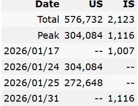 [정보/소식] 유튜브,챌린지에선 흥했지만 의외로 음원사이트에선 힘 못쓰는 팝송 | 인스티즈