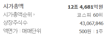 [정리글] 26만, 3조 경제효과등 언플이라 억울하게 욕먹었던 하이브 근황 | 인스티즈