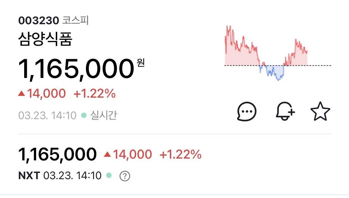 [잡담] 주식 파란불 난리통에 홀로 국위선양중인 삼양 | 인스티즈