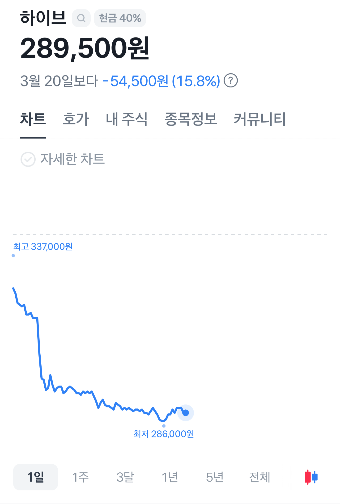 [잡담] BTS 광화문 경제효과가 3조인 이유 | 인스티즈