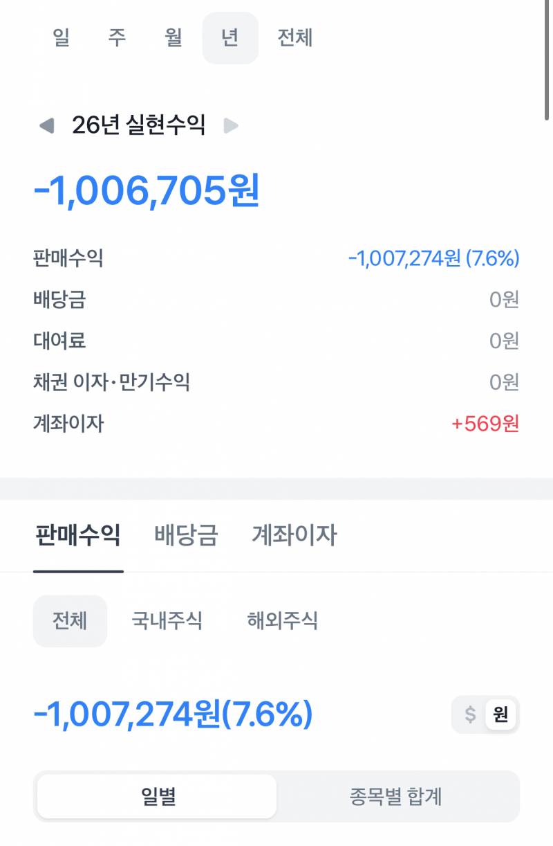 [잡담] 주식하는 애들아 오늘 어떻게 했니 | 인스티즈