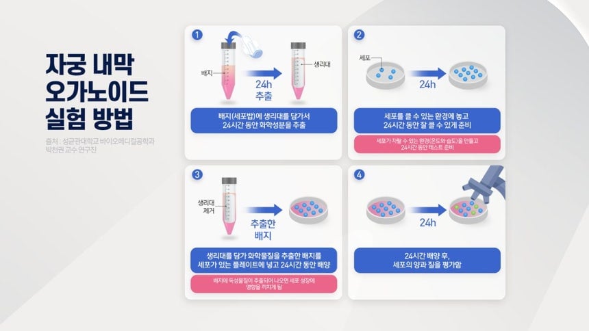 [정보/소식] [단독] 국내 연구진, 유기농 생리대 실험…"14개 중 12개 '자궁 내막 세포 변형'” | 인스티즈
