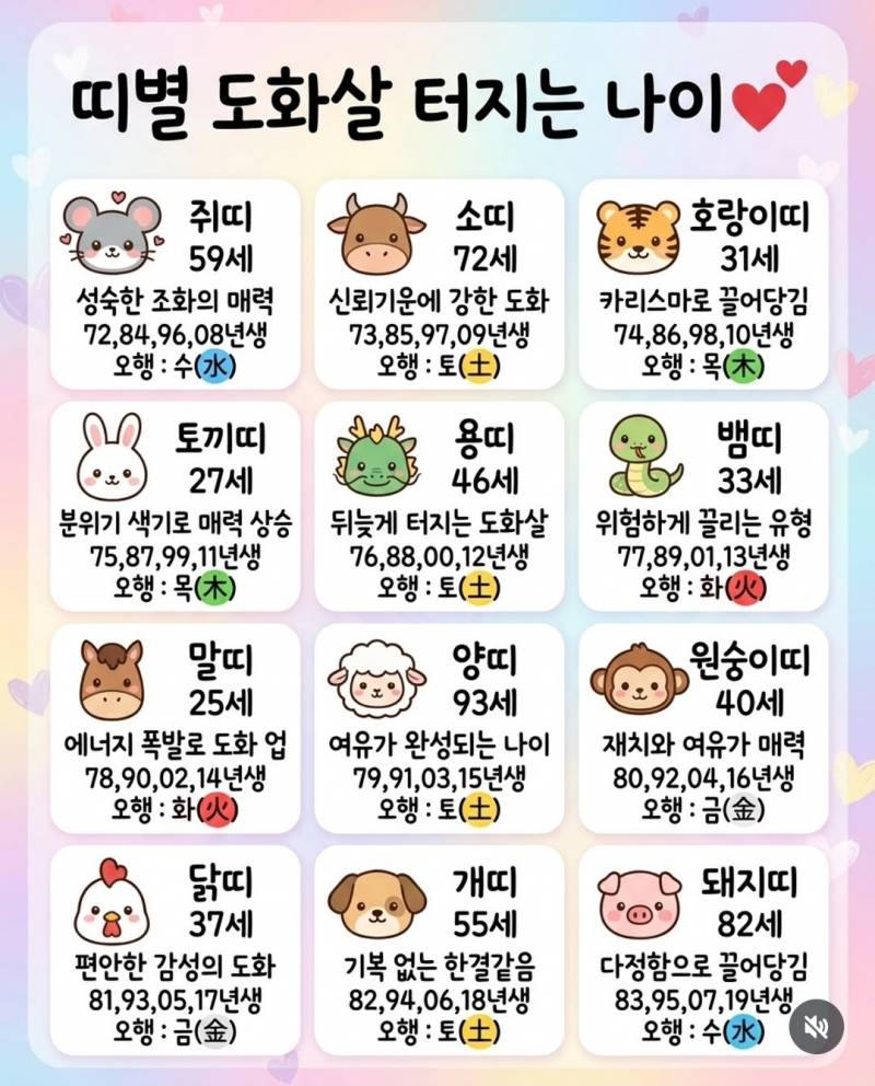 현재 난리 난 도화살 터진다는 나이..JPG | 인스티즈