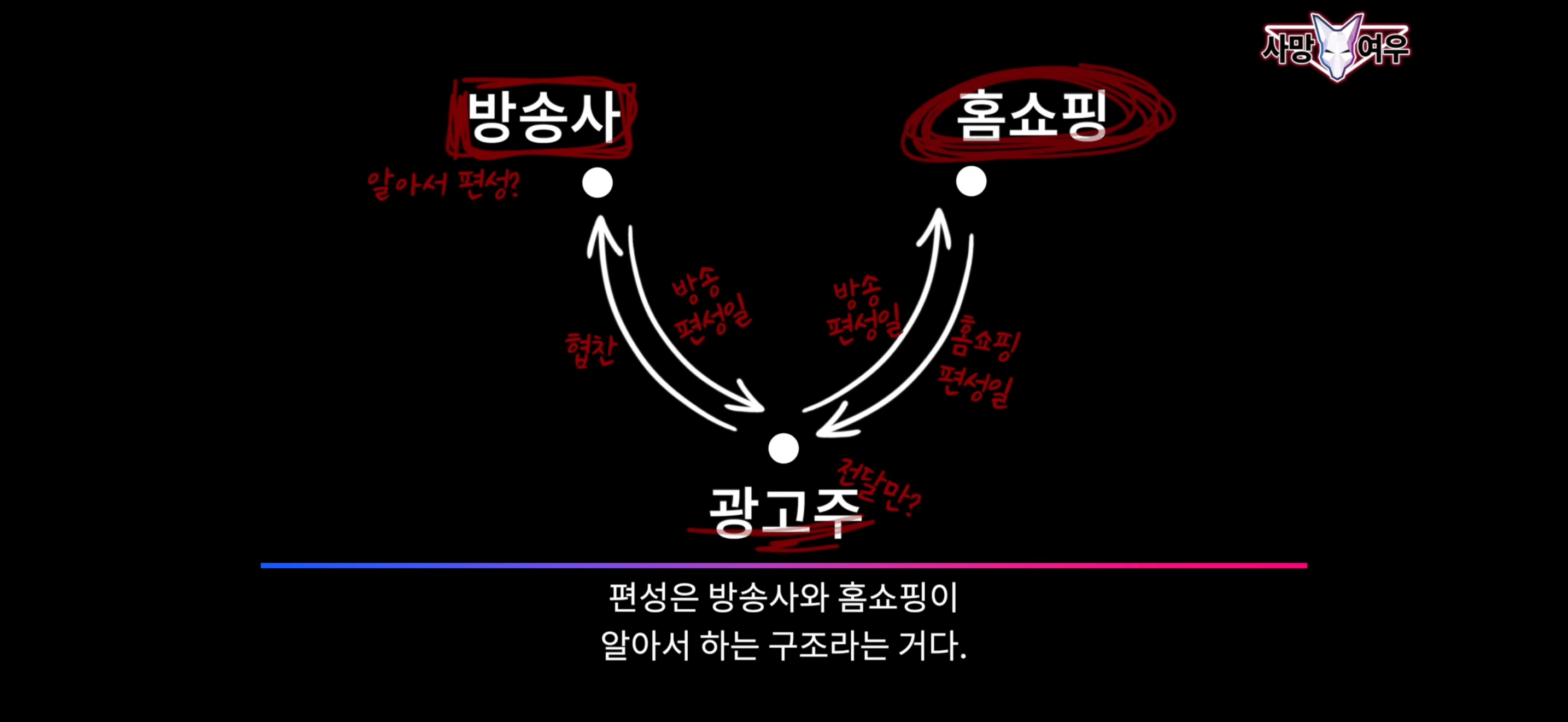 [잡담] 방송+홈쇼핑 연계방송 과정이래 | 인스티즈
