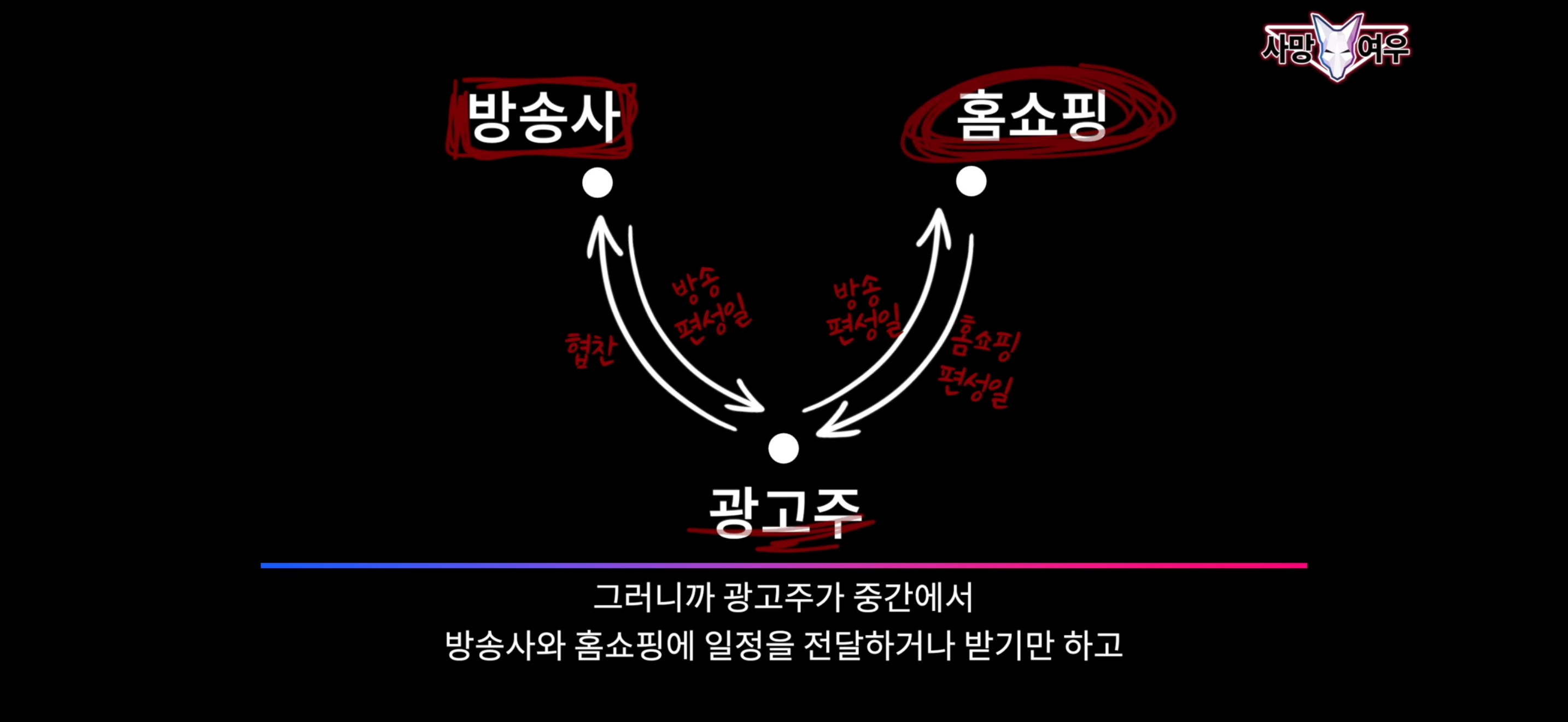 [잡담] 방송+홈쇼핑 연계방송 과정이래 | 인스티즈