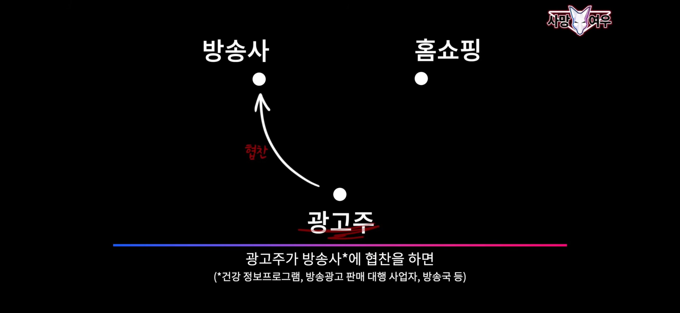 [잡담] 방송+홈쇼핑 연계방송 과정이래 | 인스티즈