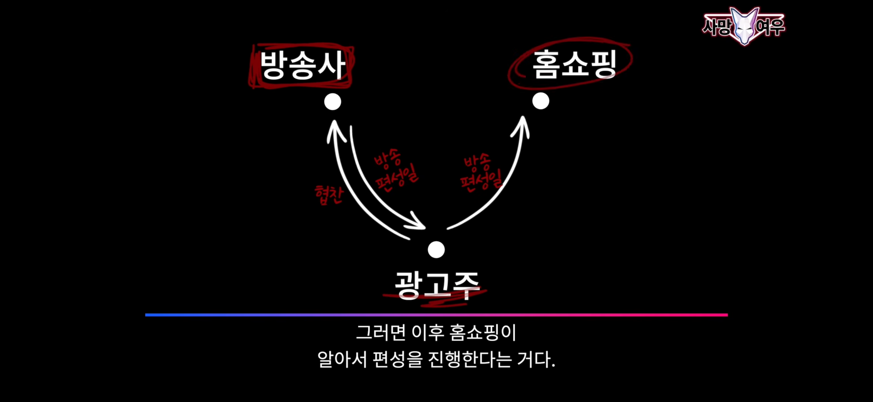 [잡담] 방송+홈쇼핑 연계방송 과정이래 | 인스티즈