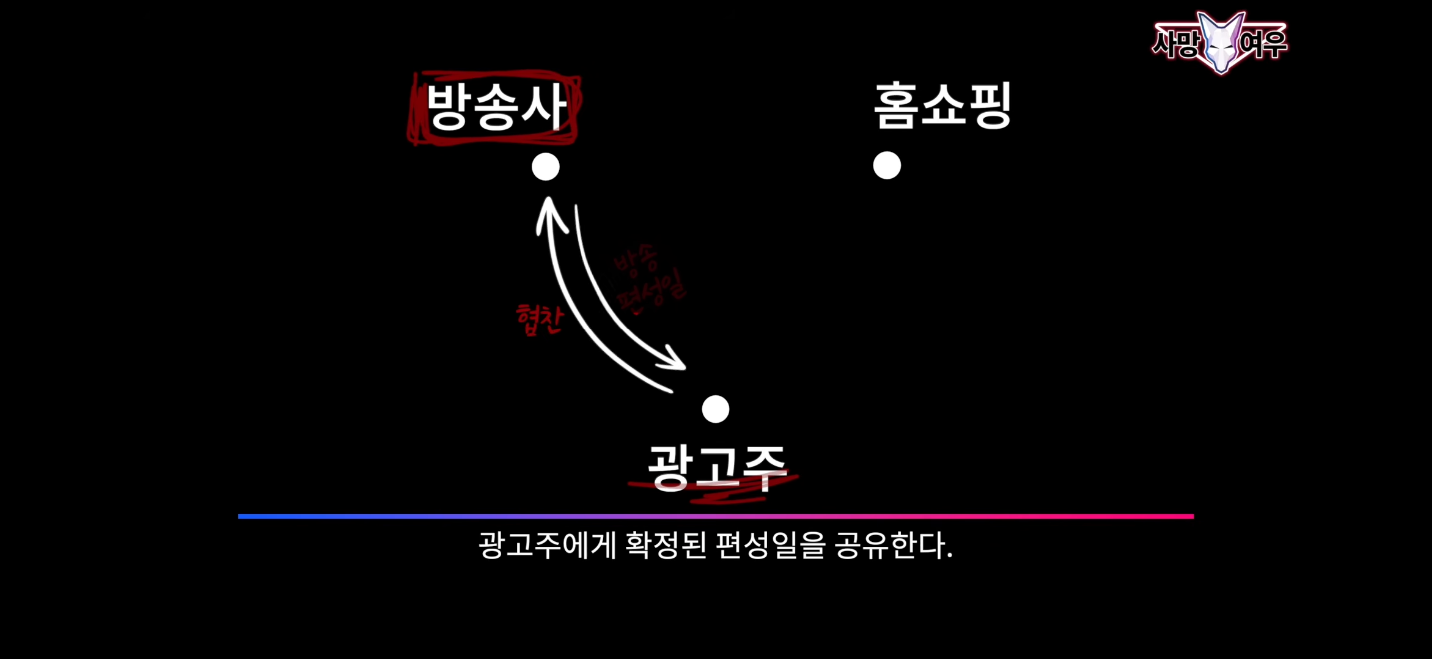[잡담] 방송+홈쇼핑 연계방송 과정이래 | 인스티즈
