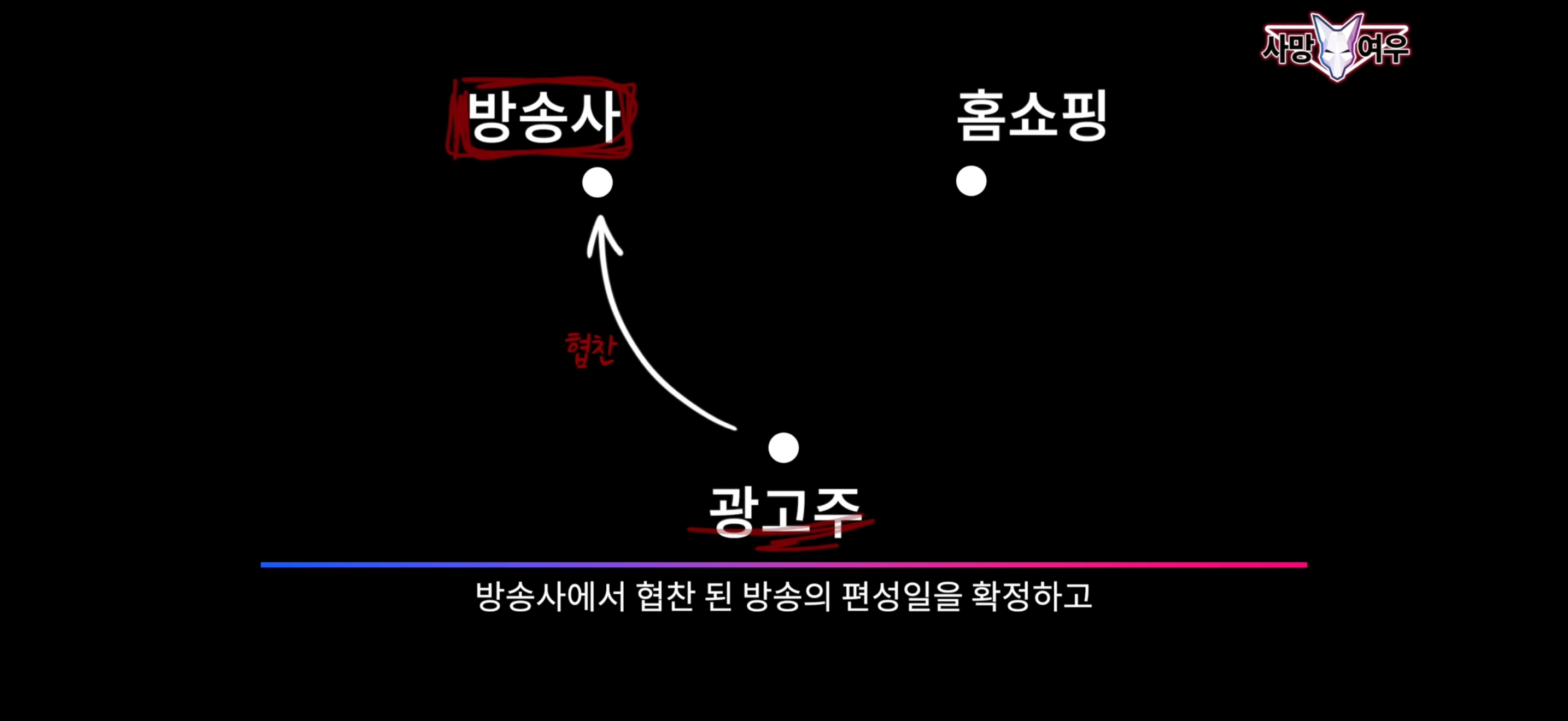 [잡담] 방송+홈쇼핑 연계방송 과정이래 | 인스티즈