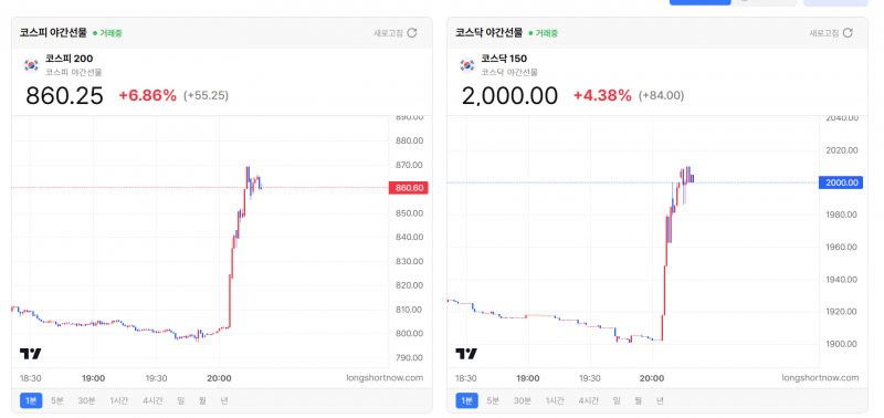 [잡담] 야선 슈퍼울트라초반등 | 인스티즈