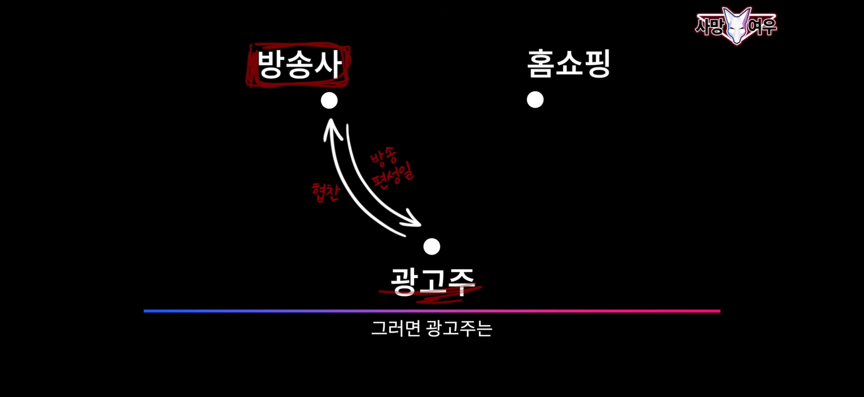 [잡담] 방송+홈쇼핑 연계방송 과정이래 | 인스티즈