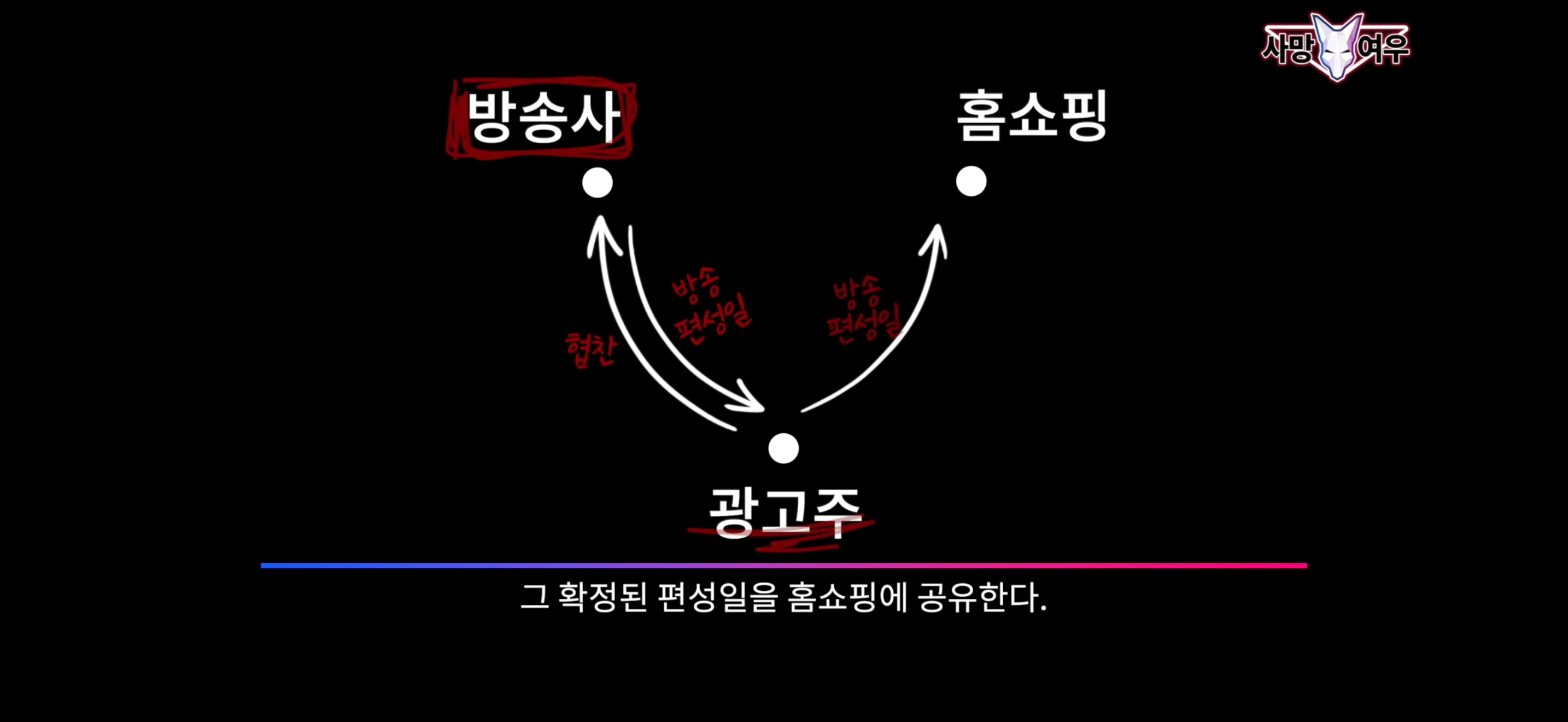 [잡담] 방송+홈쇼핑 연계방송 과정이래 | 인스티즈