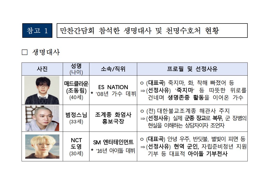 [잡담] 도영 선정사유 | 인스티즈
