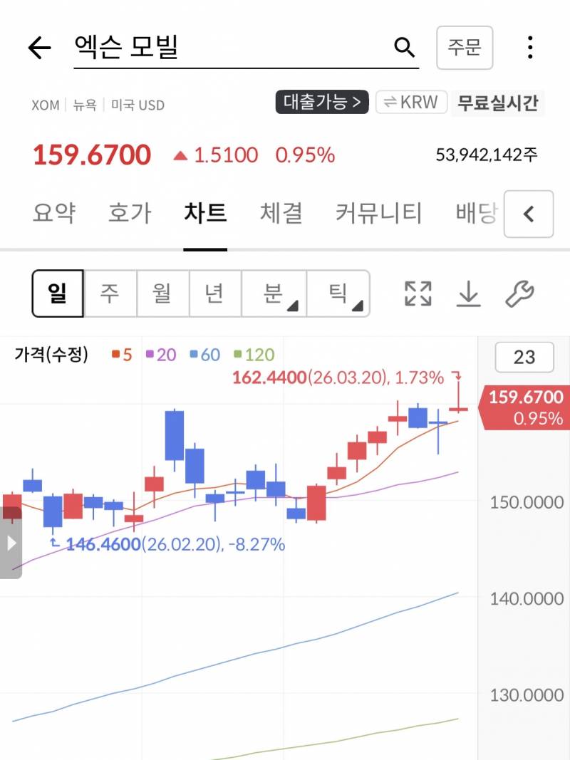 [잡담] 주식 장 곡소리 나겄다... | 인스티즈