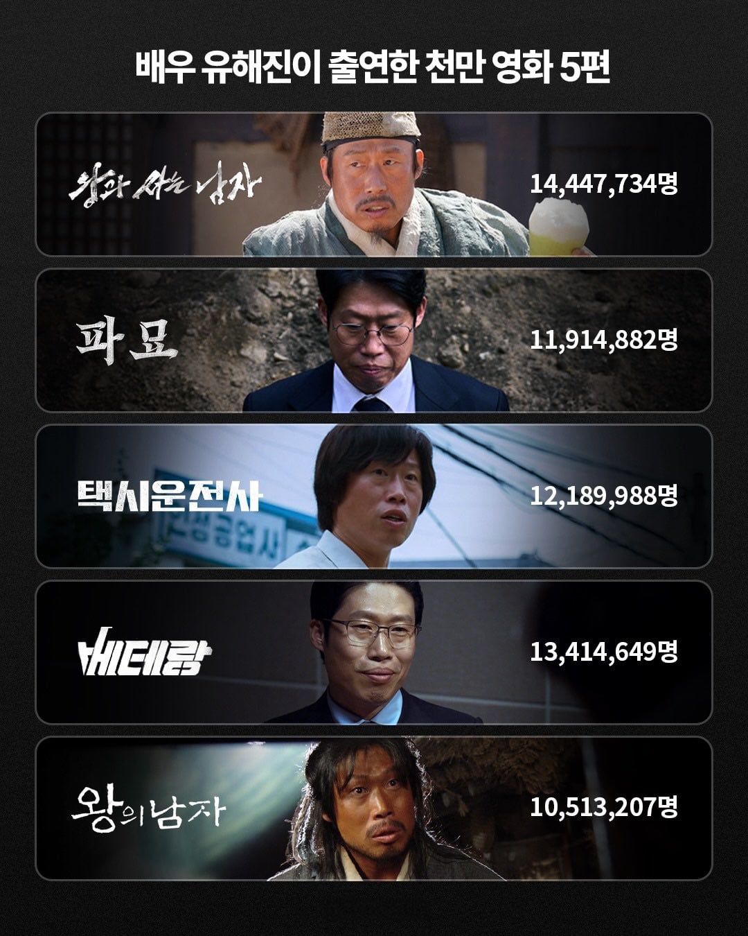 [잡담] 유해진) 유해진 배우 진짜 커리어넘사다 | 인스티즈