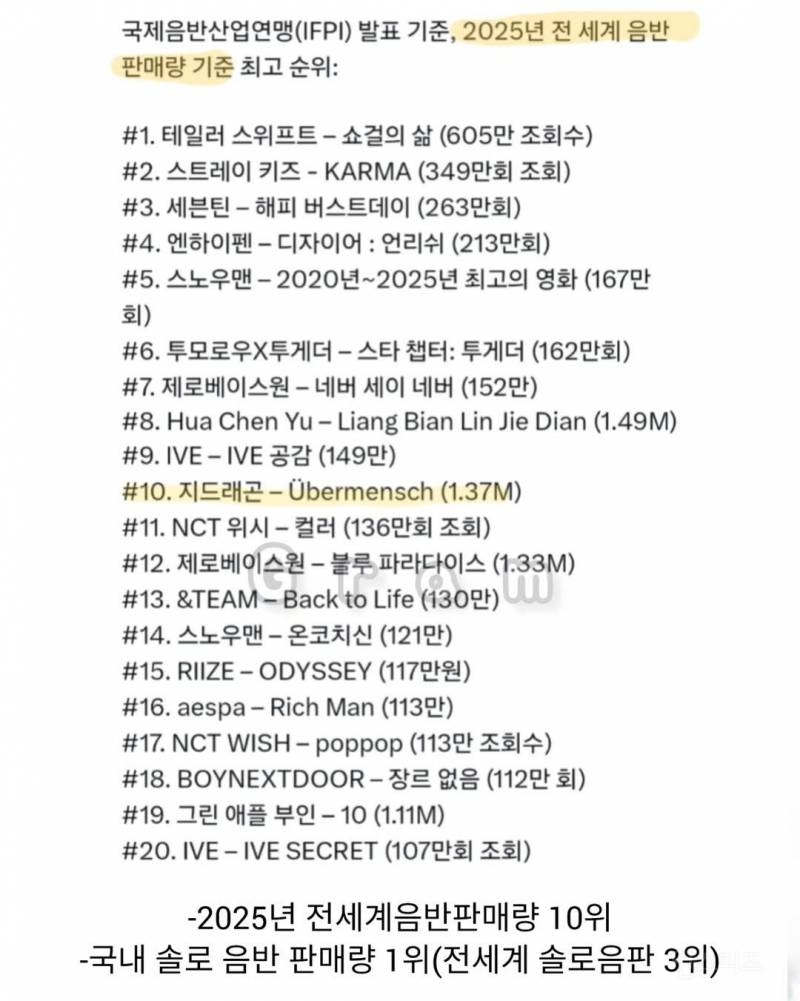 지드래곤 2025년에 혼자서 4000억 벌었다고함 | 인스티즈