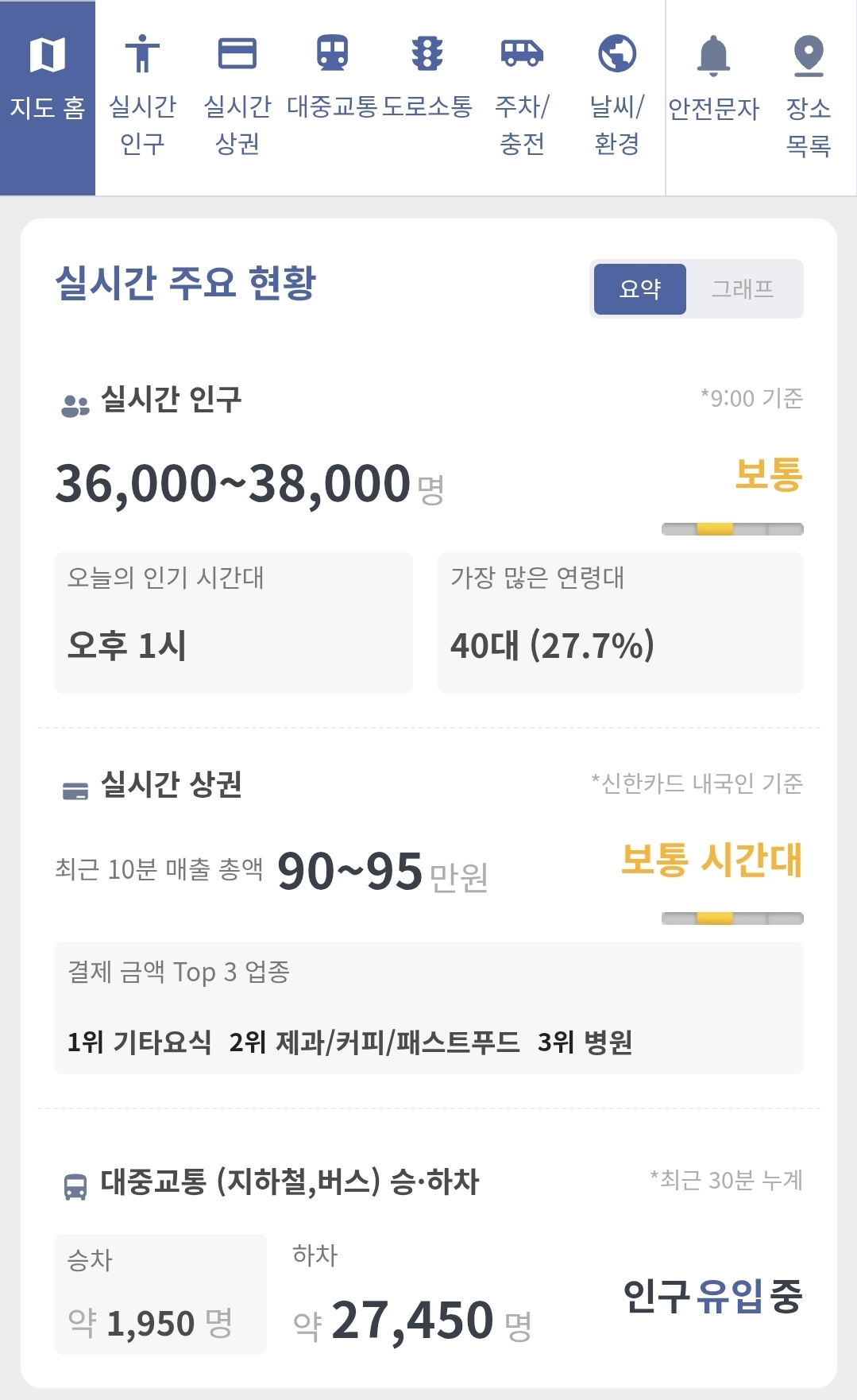 [잡담] ㄹㅇ 광화문은 평일도 사람 많구나 | 인스티즈