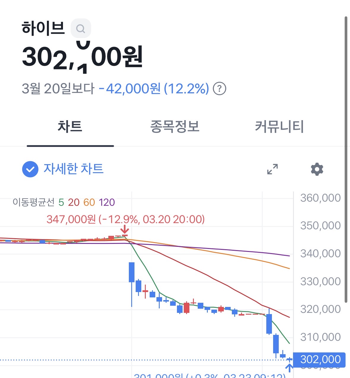 [마플] 넷플 3억뷰의 가치 | 인스티즈