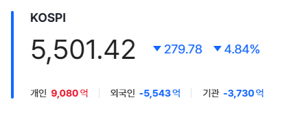 [잡담] 여윽시 동학개미는 불개미네 | 인스티즈