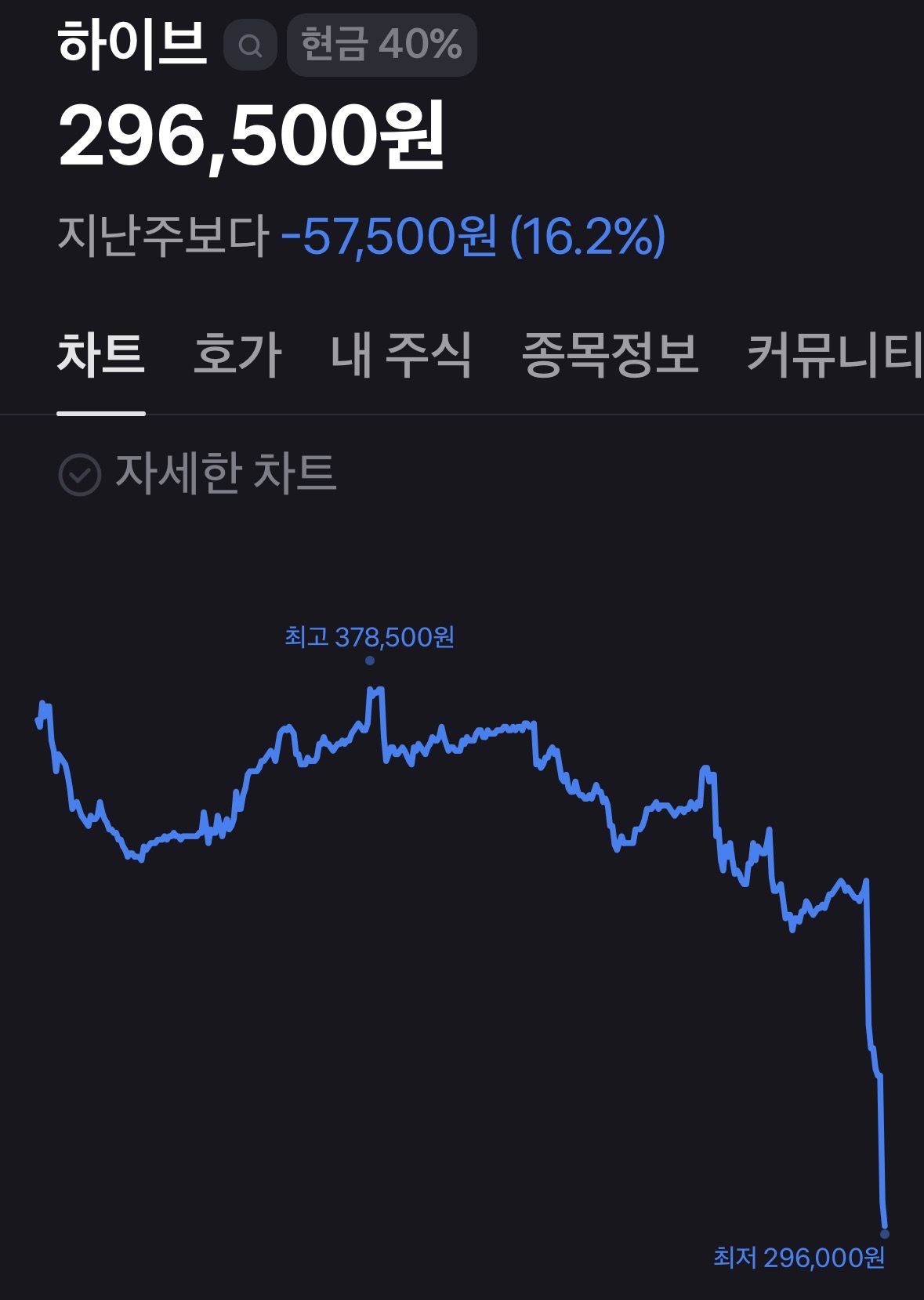 [마플] 아니 어디까지 떨어져 | 인스티즈