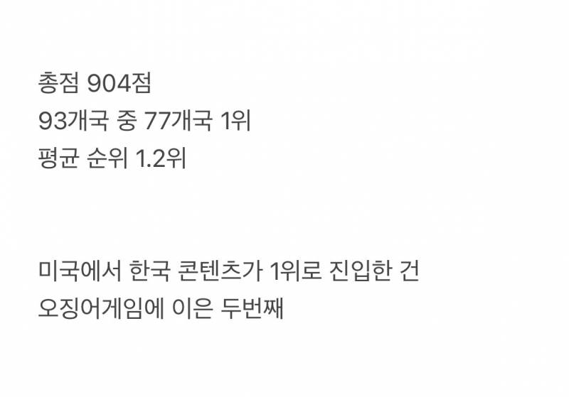 개큰𝙕𝙄𝙍𝘼𝙇 떨던 방탄 넷플 성적..JPG | 인스티즈