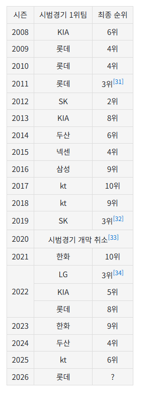 [잡담] 이거 보고 왜 시경 순위 의미없다하는건지 알았어 | 인스티즈