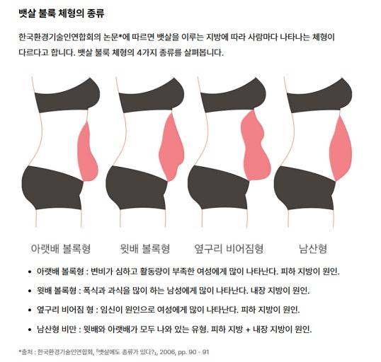 [잡담] 내 배 완전 이 모양임 | 인스티즈