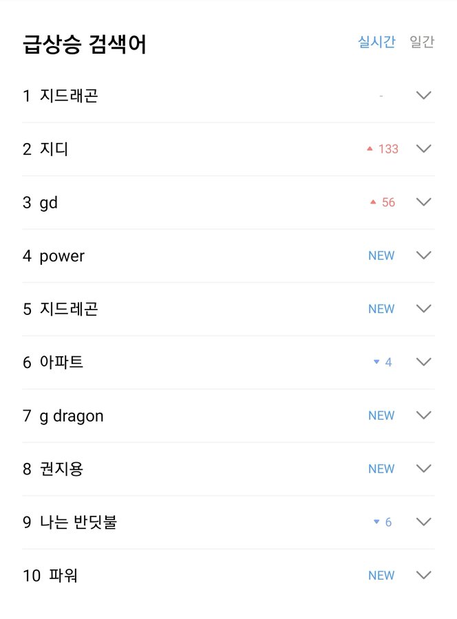 [잡담] 지디 컴백했을 때 음싸검색순위 개웃겼음ㅋㅋㅋㅋ | 인스티즈