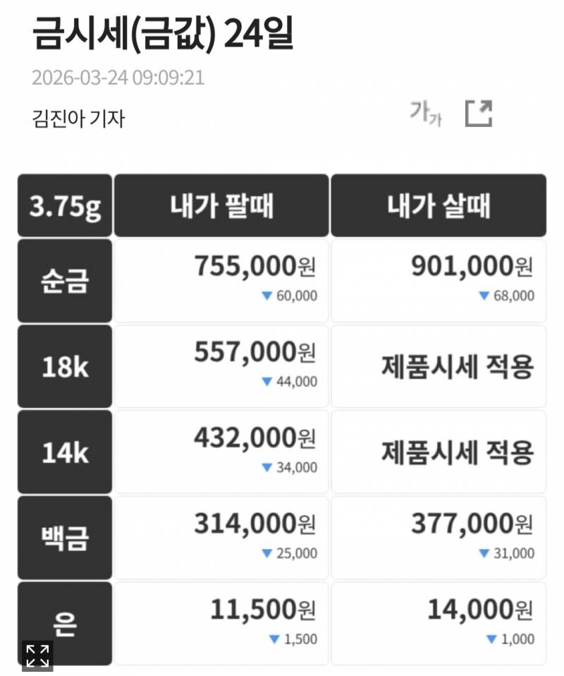 [잡담] 금값하락!! | 인스티즈