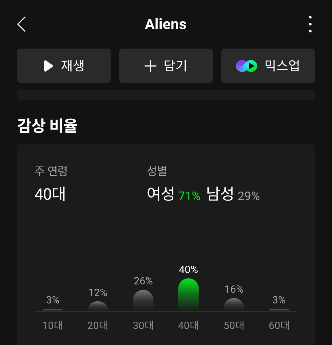 방탄소년단 신곡 감상자 연령대...jpg | 인스티즈