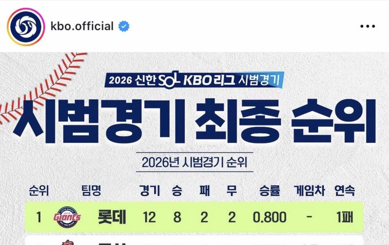 [잡담] 🌺3월24일 시경 최종순위🌺 | 인스티즈
